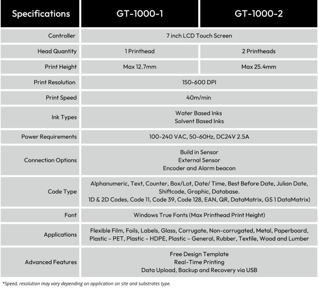 Tabel Spesifikasi Thermal Inkjet Printer GT1000 Gressler