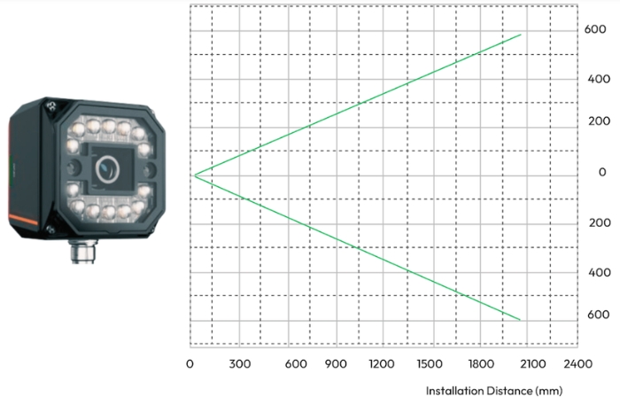 Vertical field (mm) industrial vision camera gv 1000