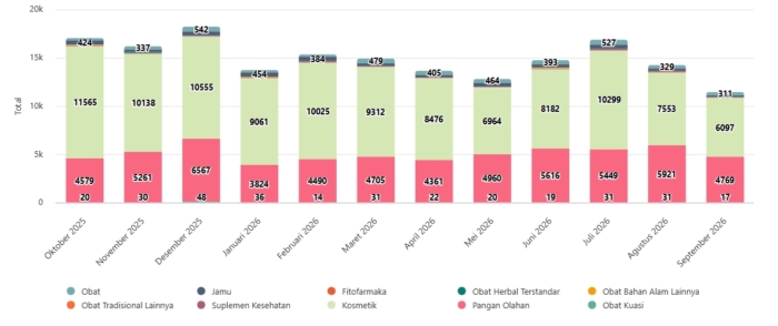 Cek BPOM DAta september 2026
